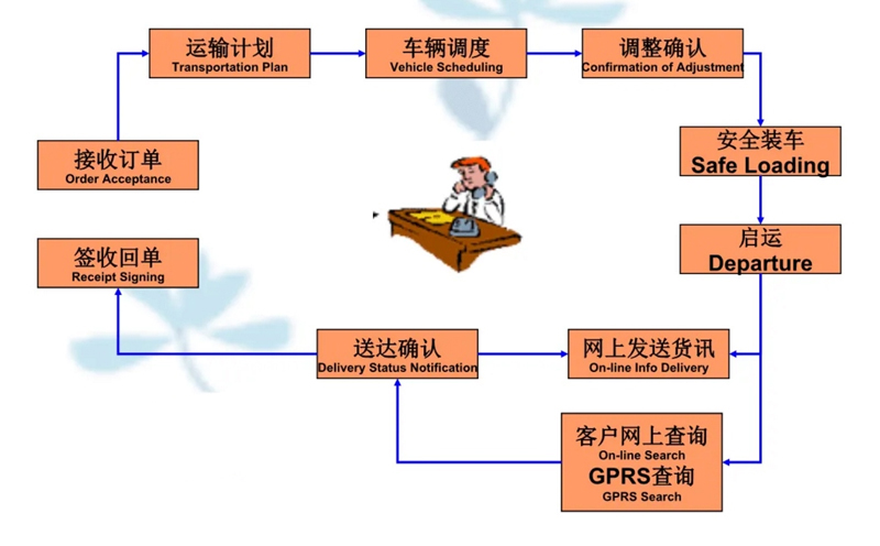 张家港到双塔货运公司